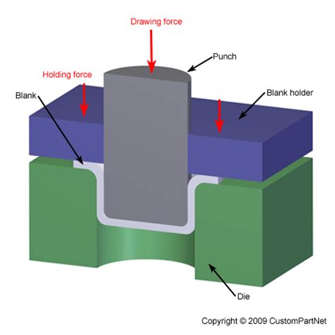 sheet metal deep drawn part quotes|drawing of sheet metal.